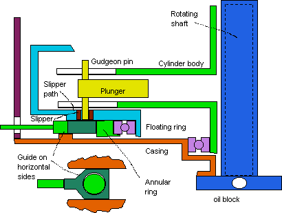 Hele shaw pump 